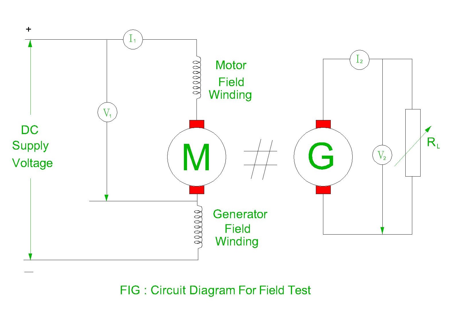 Electrical Revolution Field Test
