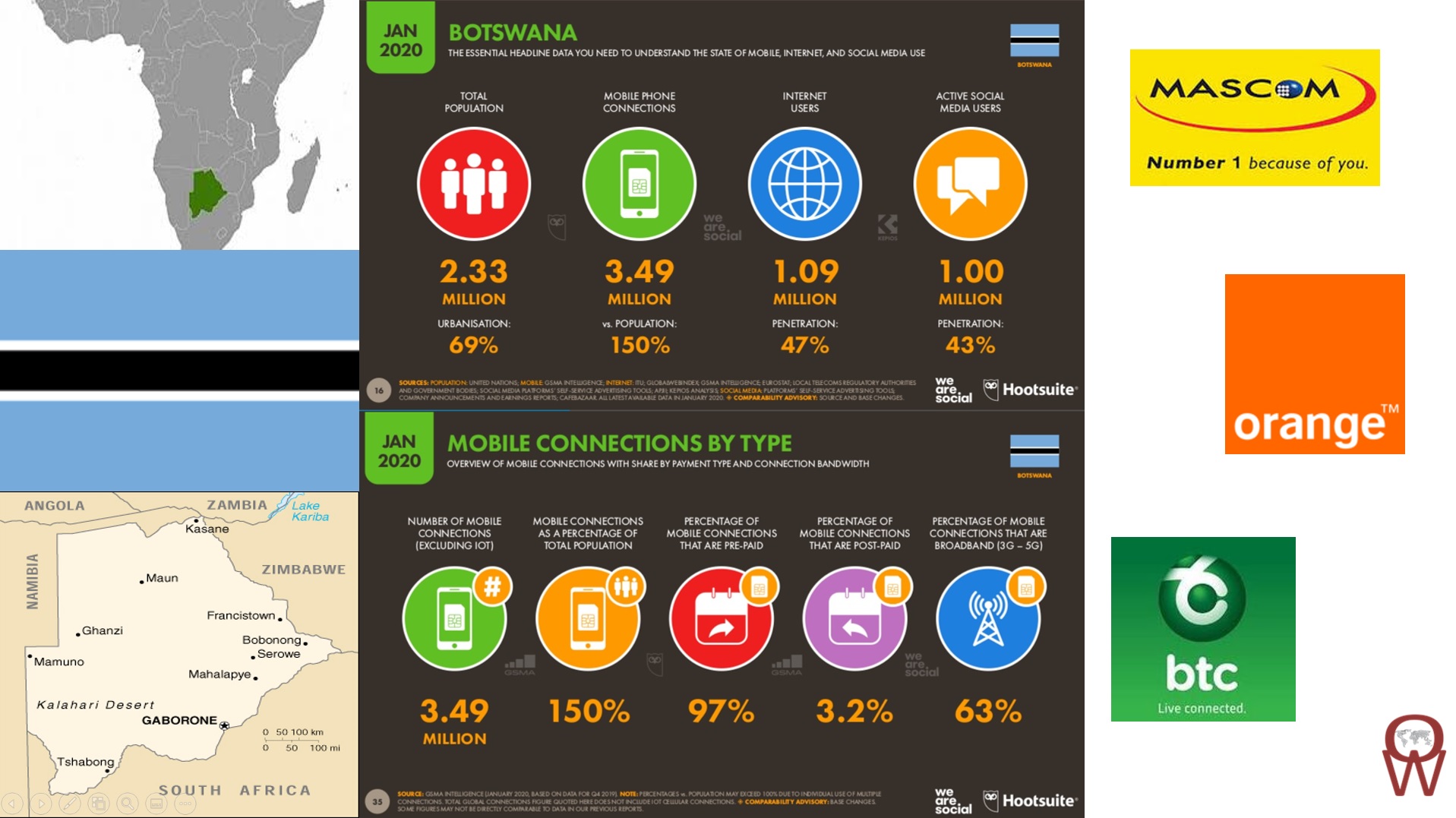 Operator Watch Blog Mobile Users in Botswana have recently started