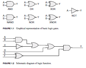 BOOLEAN LOGIC ALGEBRA AND LOGIC GATES BASICS AND TUTORIAL | BASIC ...
