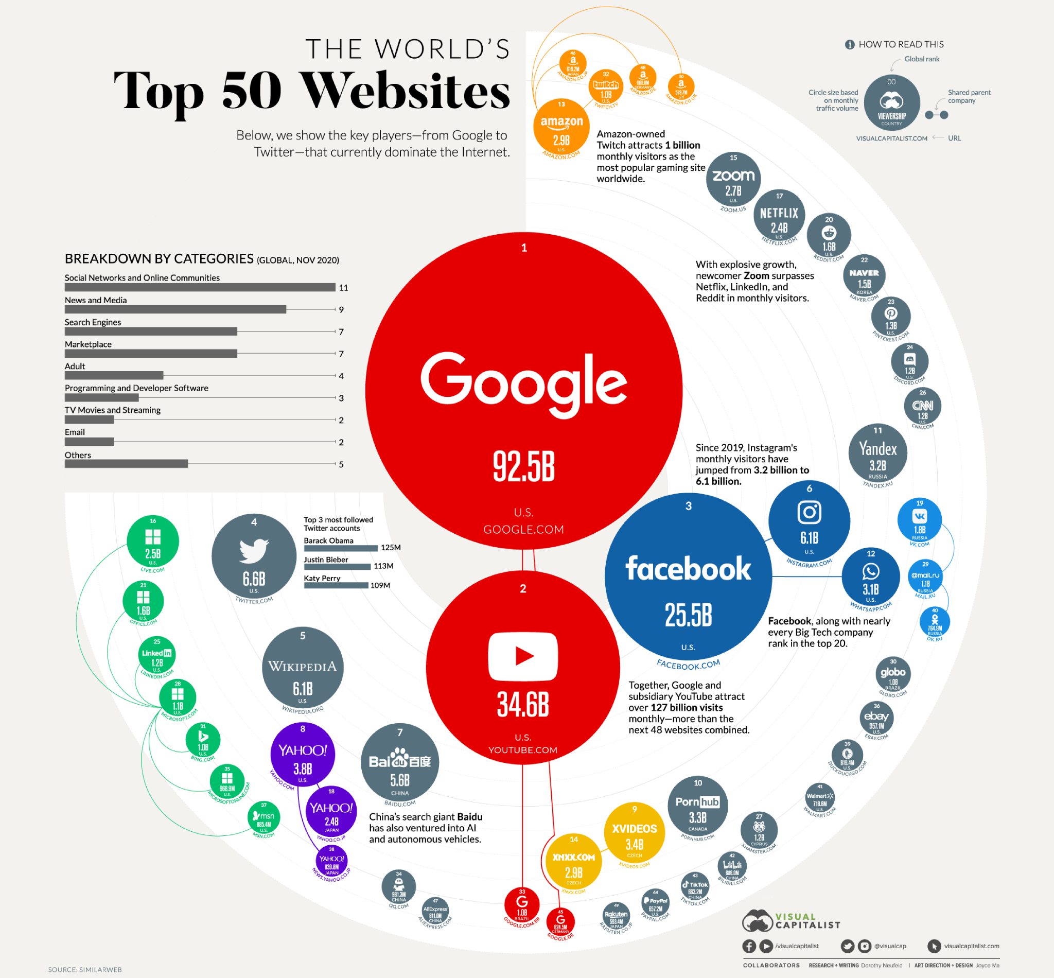 name of websites of presentation or visualization