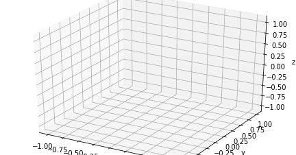 Python Matplotlib Tips: Draw 3D line animation using Python Matplotlib ...