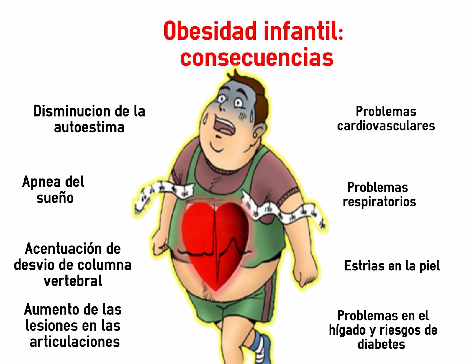 LA OBESIDAD Y SUS CAUSAS: LA OBESIDAD