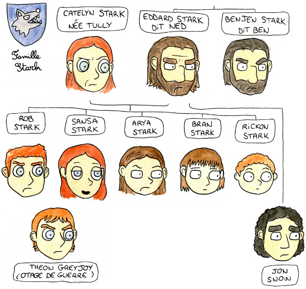 Guillaum sans E Game of Thrones, guide pratique