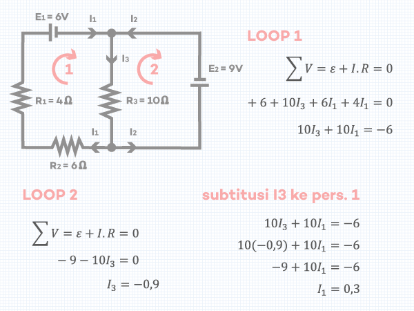 41+ Sebuah Generator Listrik Ac Menghasilkan Tegangan Sesuai Persamaan Gif