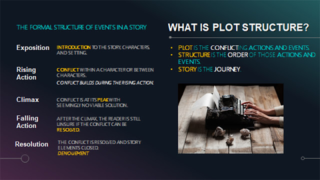 Plot Structure info graphic by Katie Salidas