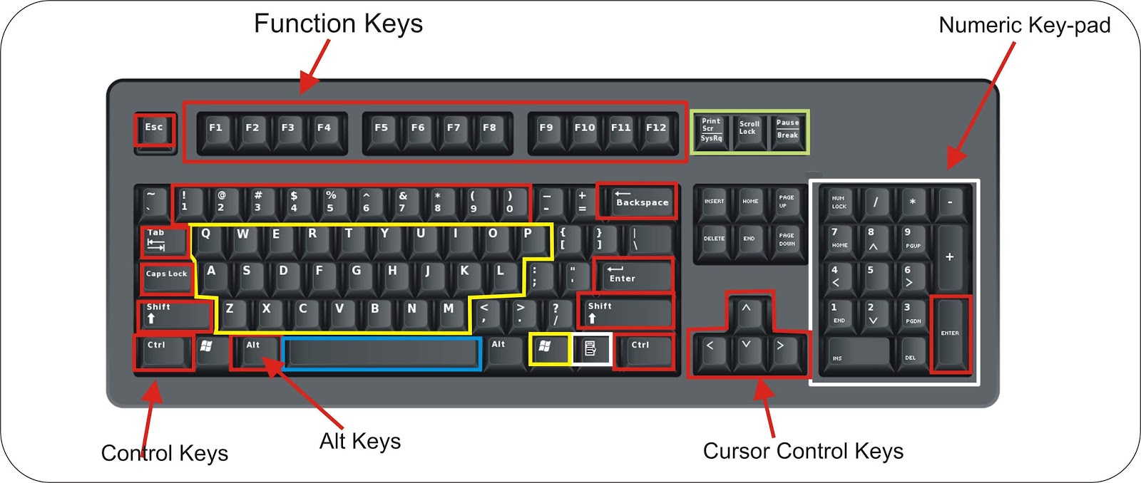 Input Output Device image with notes in Hindi RakeshMgs