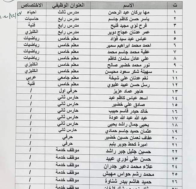 في اسماء التربية وزارة المقبولين العراقية 2020 تعيينات اسماء المقبولين