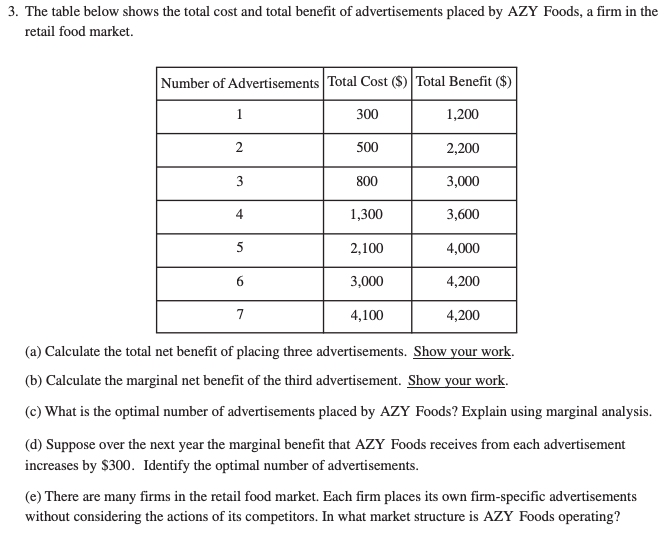 Econowaugh AP 2021 (Set 2) AP Micro FRQ3 (Utility/ MC=MB)