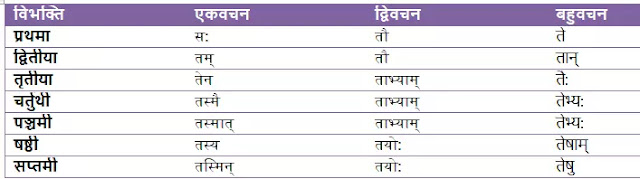 Tat Shabd Roop Pulling In Sanskrit