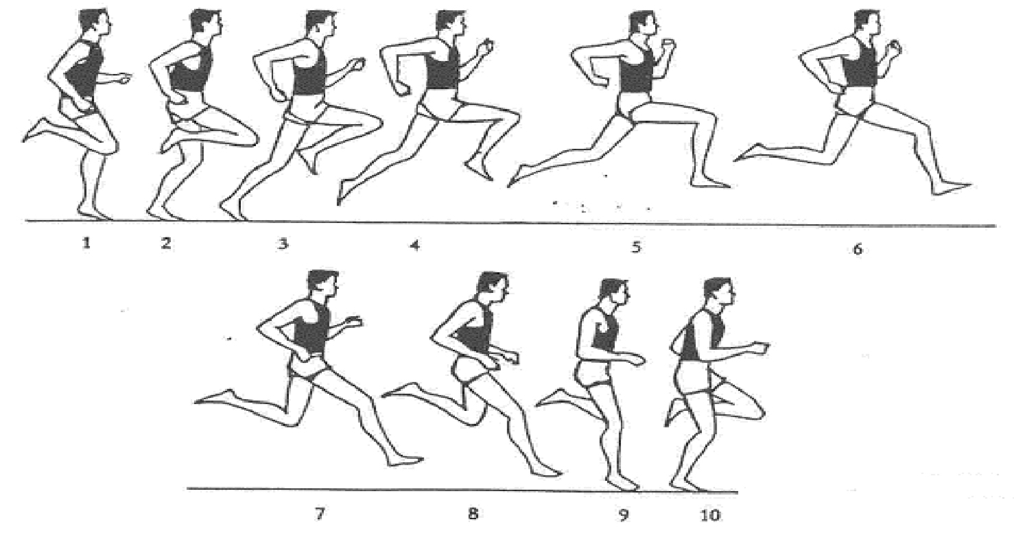 AMO CORRER Como mejorar mi forma de correr.