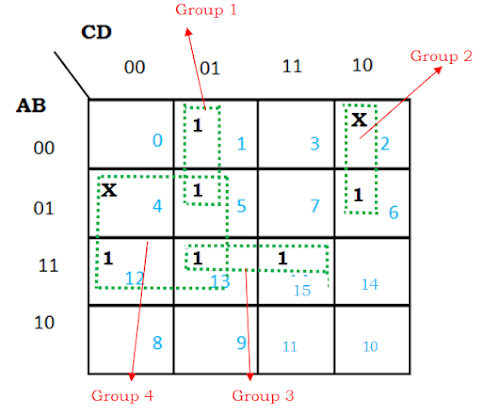 Don’t care conditions in Karnaugh Map (K map):