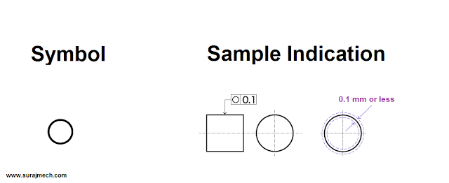 Circularity or roundness