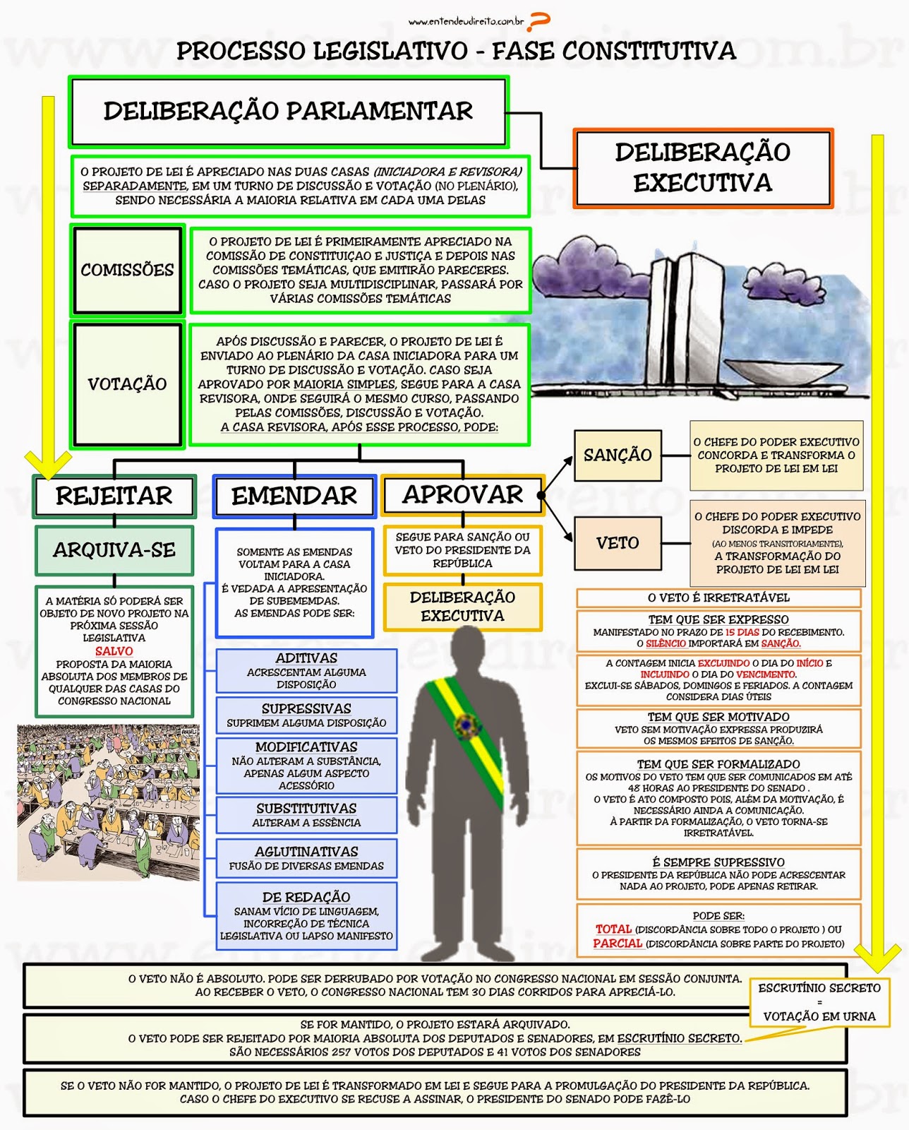 ENTENDEU DIREITO OU QUER QUE DESENHE ??? PROCESSO LEGISLATIVO ENTENDEU DIREITO OU QUER QUE DESENHE ??? PROCESSO LEGISLATIVO