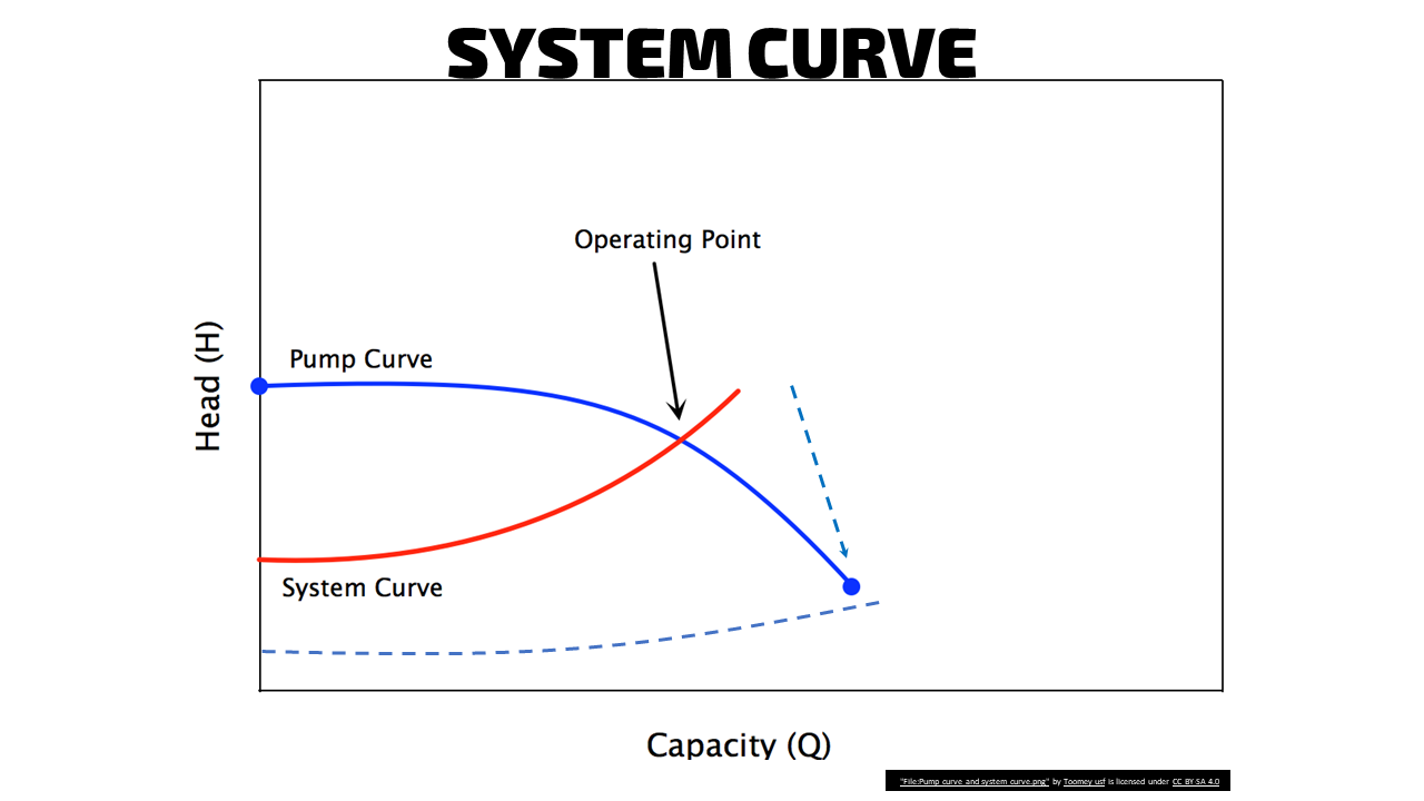 Pump Total Differential Head