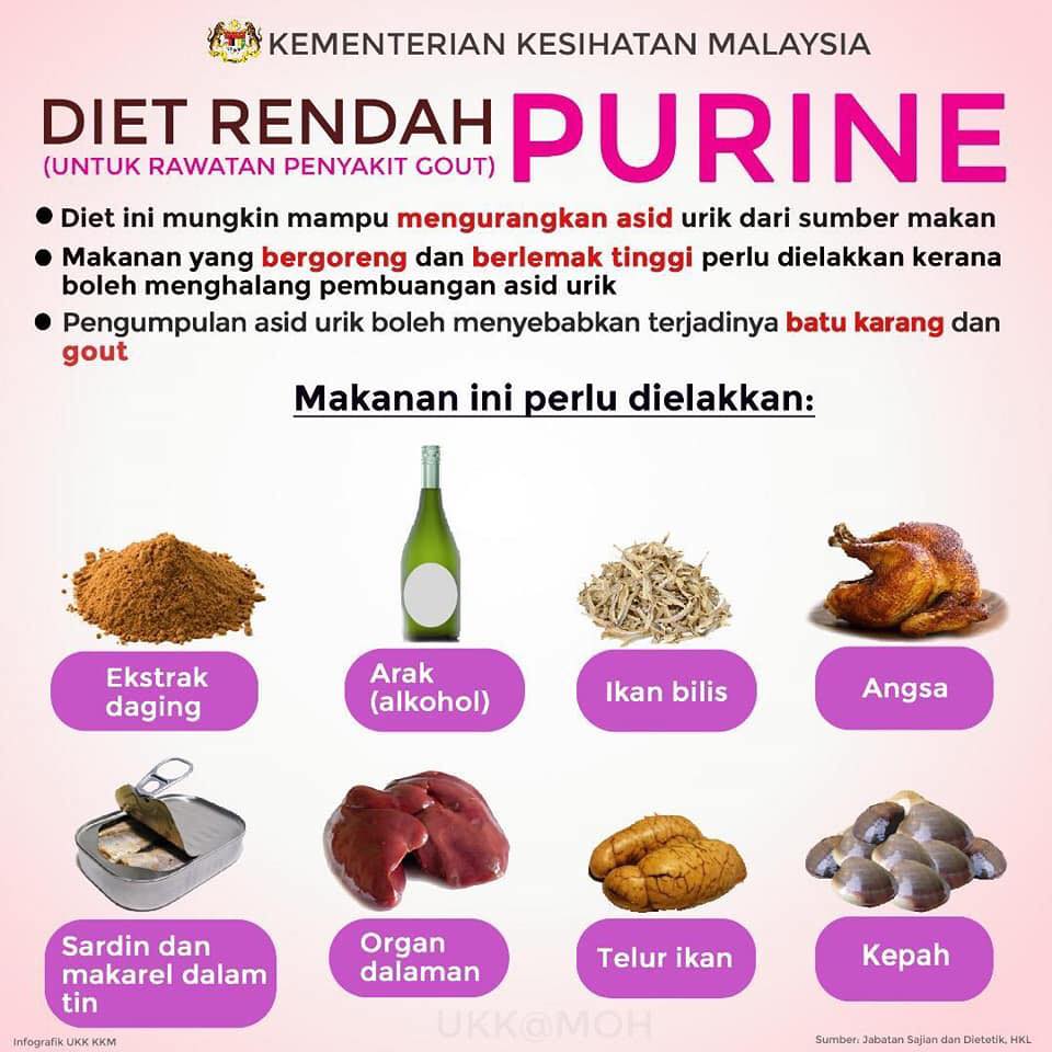 Makanan Yang Dapat Turunkan Asid Urik / Makanan yang bisa membantu