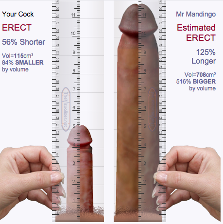 Dick Size - Dick size porn