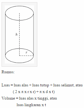 Rumus Matematika Dasar Bangun Ruang Lengkap Rumus Matematika Dasar Bangun Ruang Lengkap
