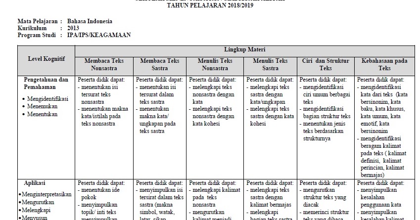 Ciri Dan Struktur Teks Nonsastra Dan Sastra Berbagi Struktur