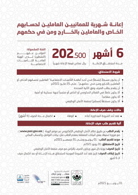 عمان اليوم اخبار احصائيات كورونا