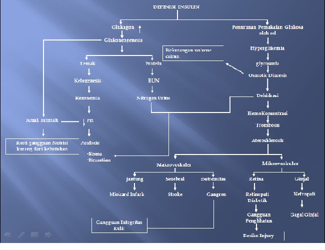 Andhy Go Provide Diabetes Ketoasidosis