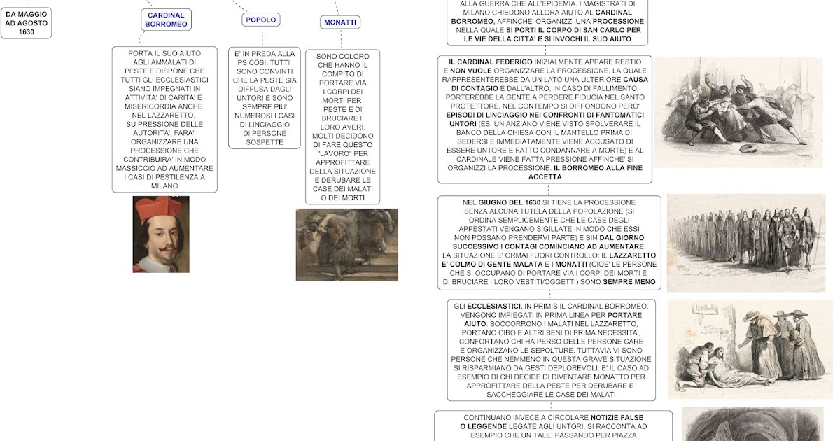 I PROMESSI SPOSI capitolo 32 I PROMESSI SPOSI capitolo 32