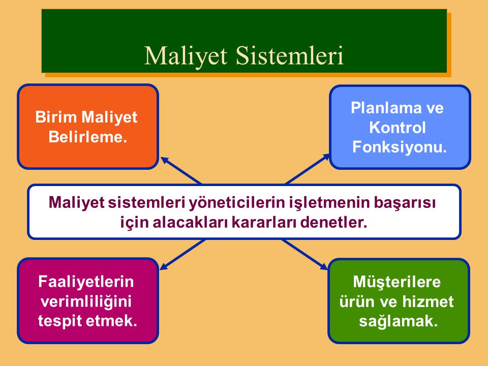 Матрикс математика. What is language. Theories in international relations. The place of articulation english consonants. The system is determined by.