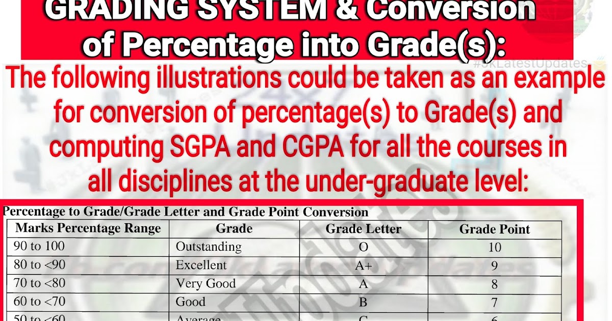 [University of Kashmir] GRADING SYSTEM & Conversion of percentage into