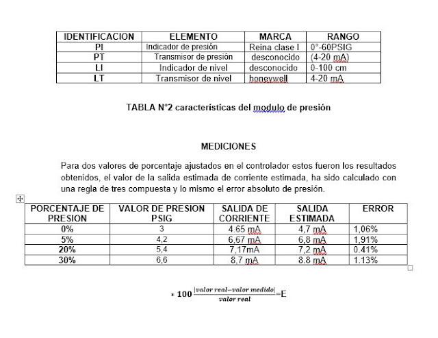 módulos de instrumentación y control