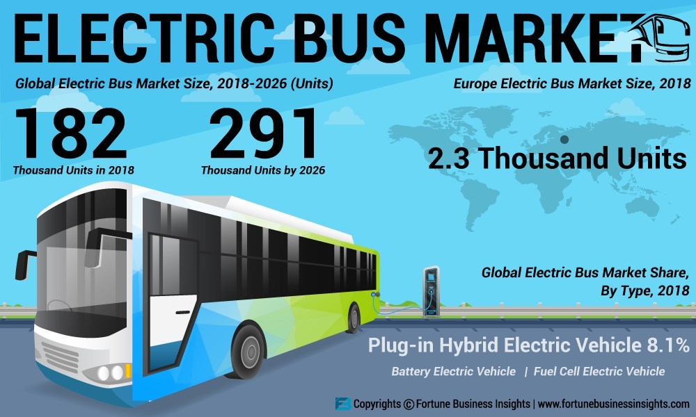 Китайский рынок автобусы. Автобус Маркет. Electric Bus. B586e автобус.