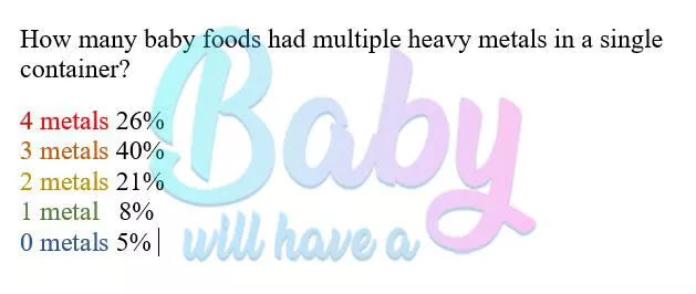 How many baby foods had multiple heavy metals in a single container? How many baby foods had multiple heavy metals in a single container?