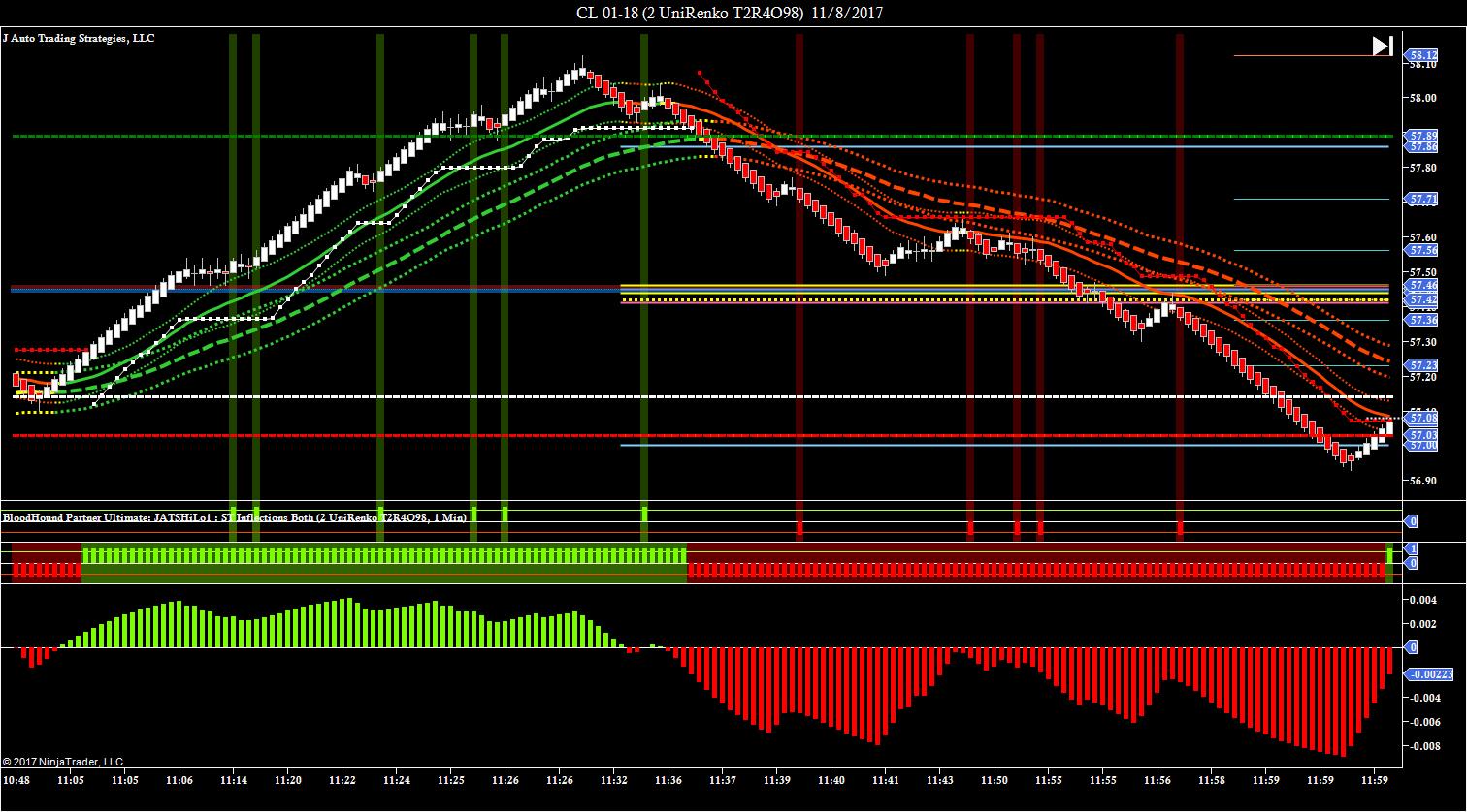 Select trading strategies llc
