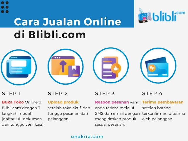 Jualan Online Blibli