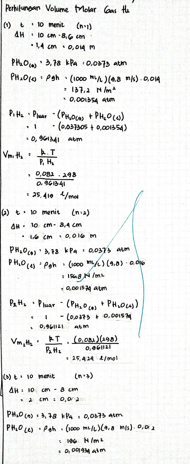 Laporan Praktikum Volume Molar Gas Super Mipa