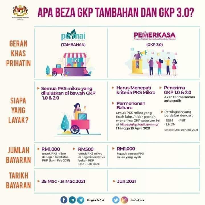 Perkasa gkp Building Equipment