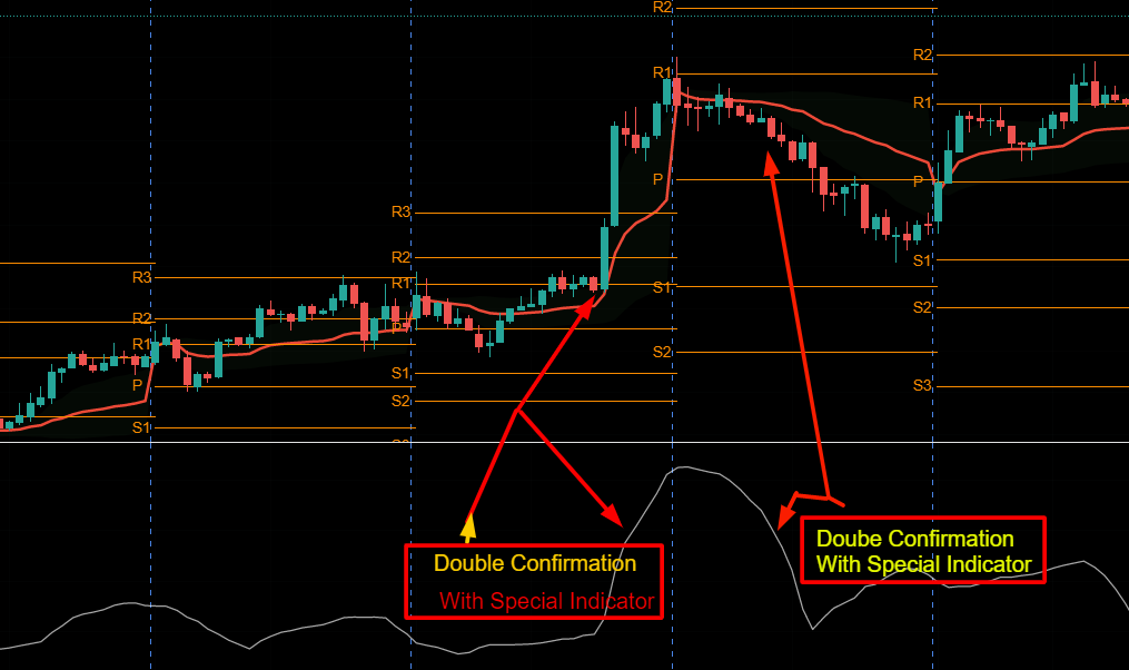 Intraday Trading In Marathi – Stock Market Strategy For Beginners - 2