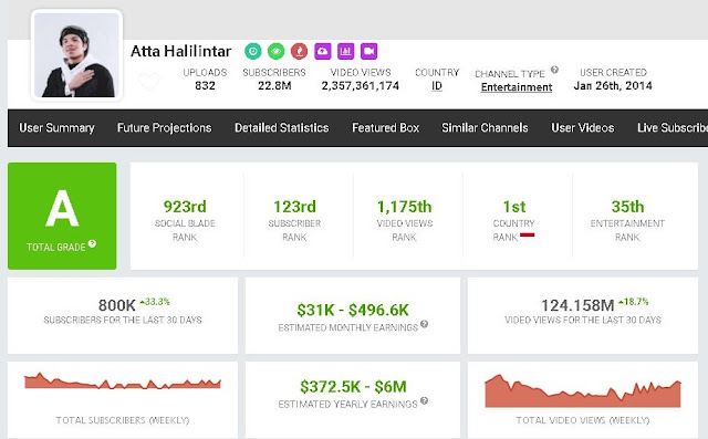 Cara Melihat Pendapatan Youtuber Omjamal Com