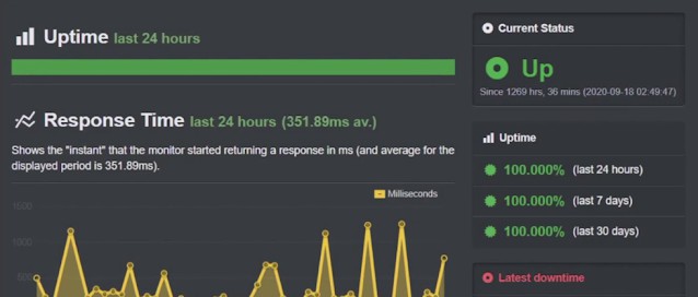 hostinger website uptime performance test