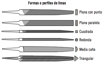 TIPOS DE LIMAS