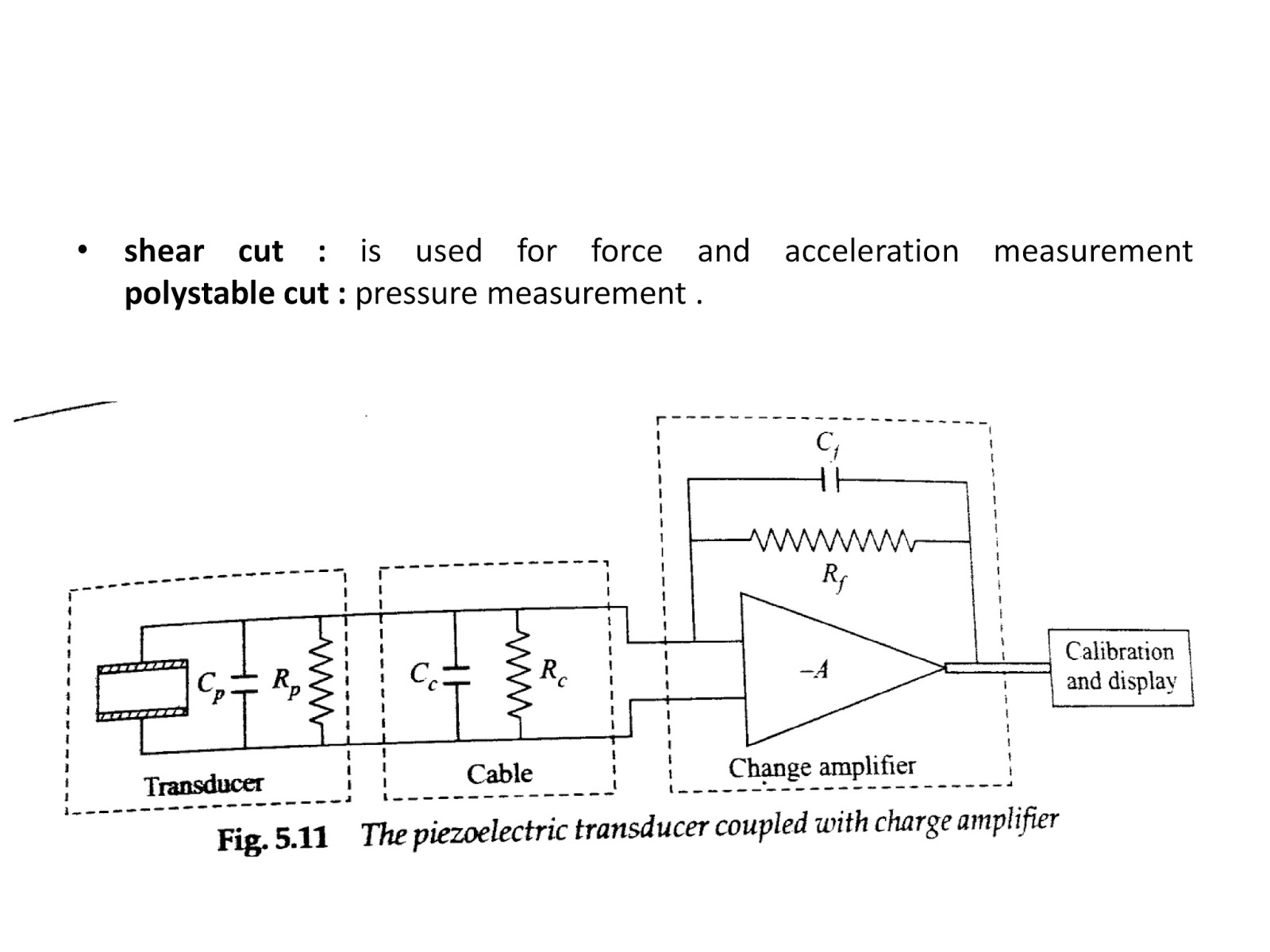 MECHANICAL SENSORS AND ACTUATORS (MEMS) UNIT2 OPENBOX Education