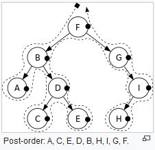 DFC3033 DATA STRUCTURES (DDT2B): 2018