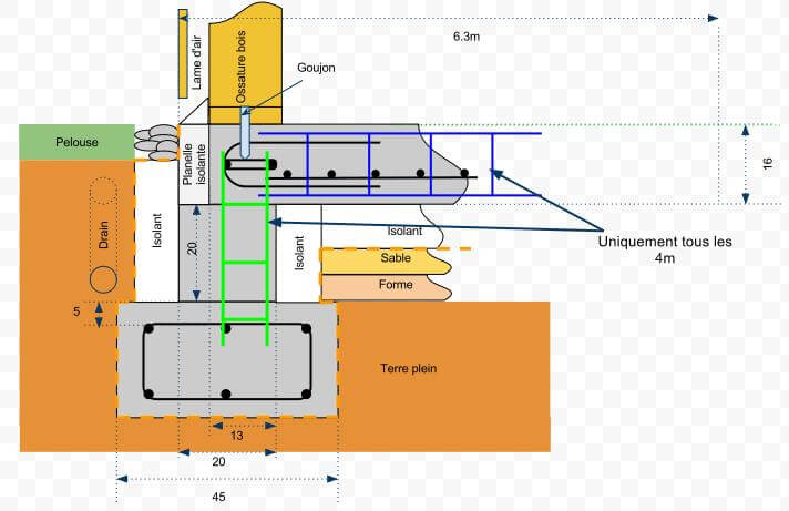 schema dalle beton image