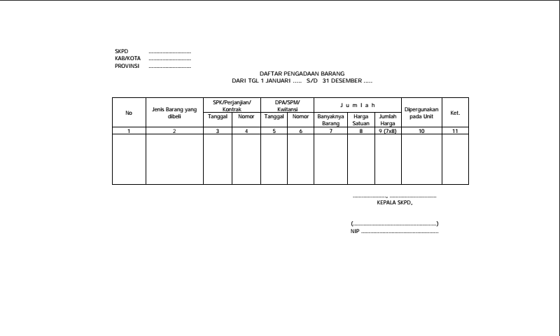 Contoh Format Daftar Pengadaan Barang Inventaris Sekolah Administrasi