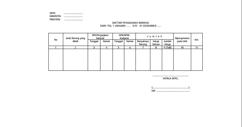Elpiji agen 3kg 12kg ukuran Membuat Daftar Pengadaan Barang Untuk Inventaris Sekolah