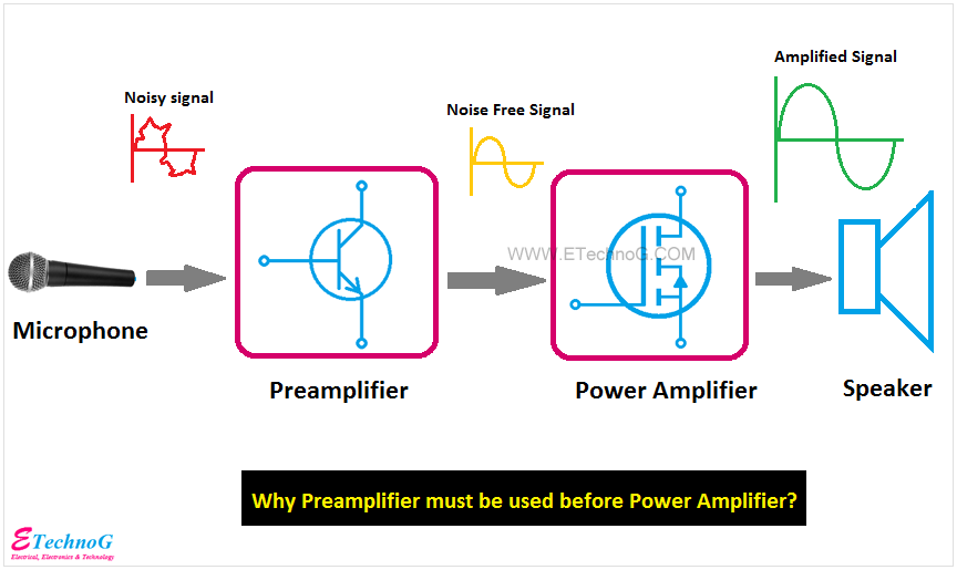 what is power amplifier