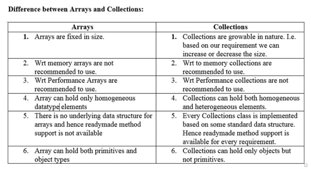 What are differences between arrays and collections? | Thenu Technology