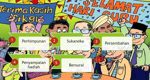 MUNSYI K'SEVEN | GOOROO BAHASA MELAYU: KARANGAN BAHAN RANGSANGAN/PENDEK