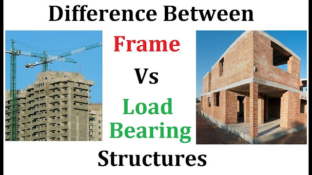 Difference between frame and load bearing structures