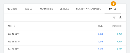 O relatório de desempenho agora com a tabela "datas"