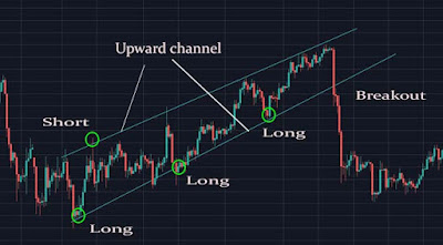 Upward diagonal channel