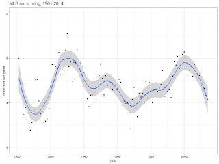 Adding a subtitle to ggplot2